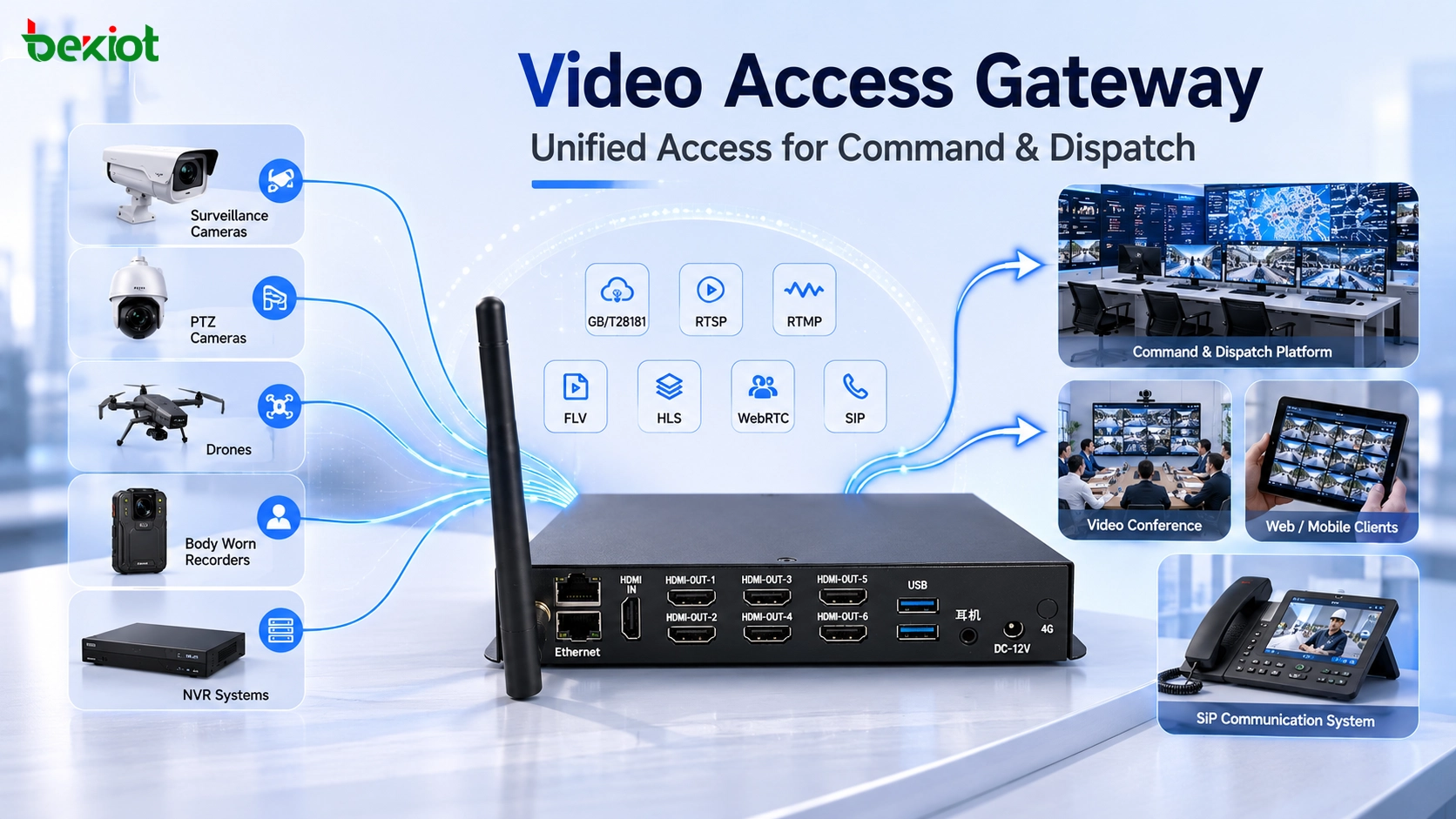 Video Access Gateway Use Cases Beyond APIs