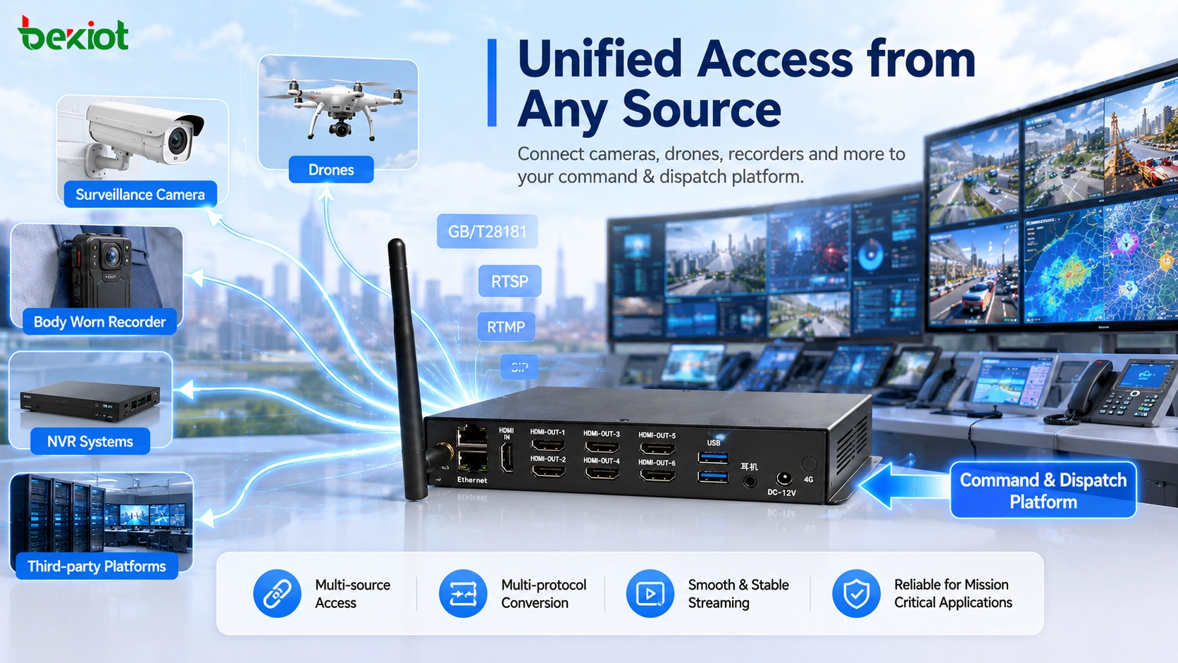 Video access gateway bringing drone streams surveillance video and field sources into video conference rooms without custom API development