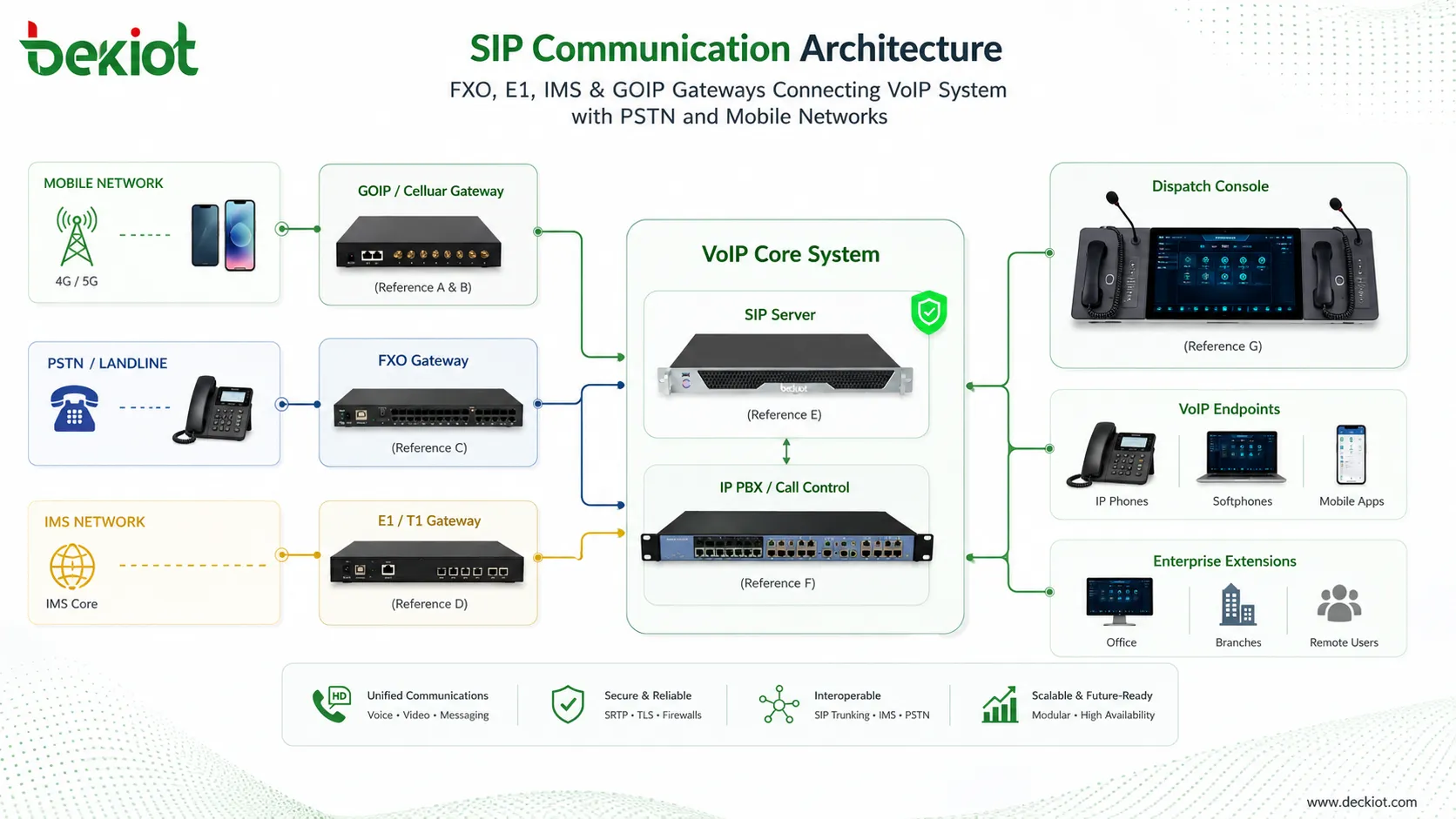 Why Are GOIP Gateways Harder to Buy Today?