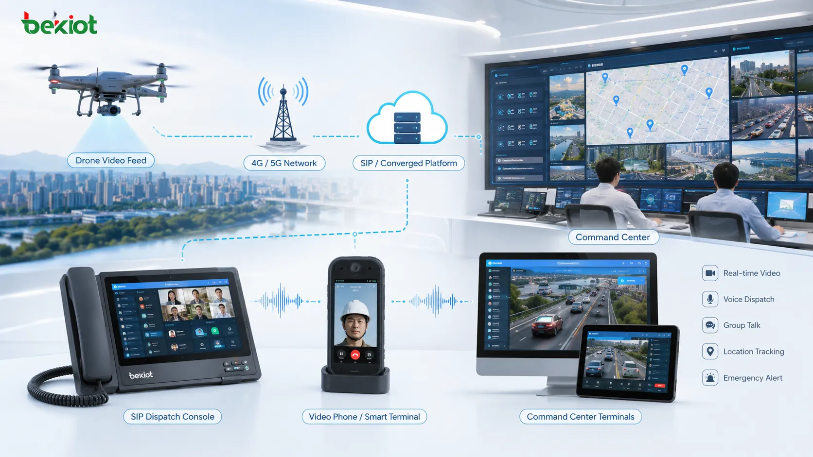 How Converged Communication Systems Integrate Drone Video