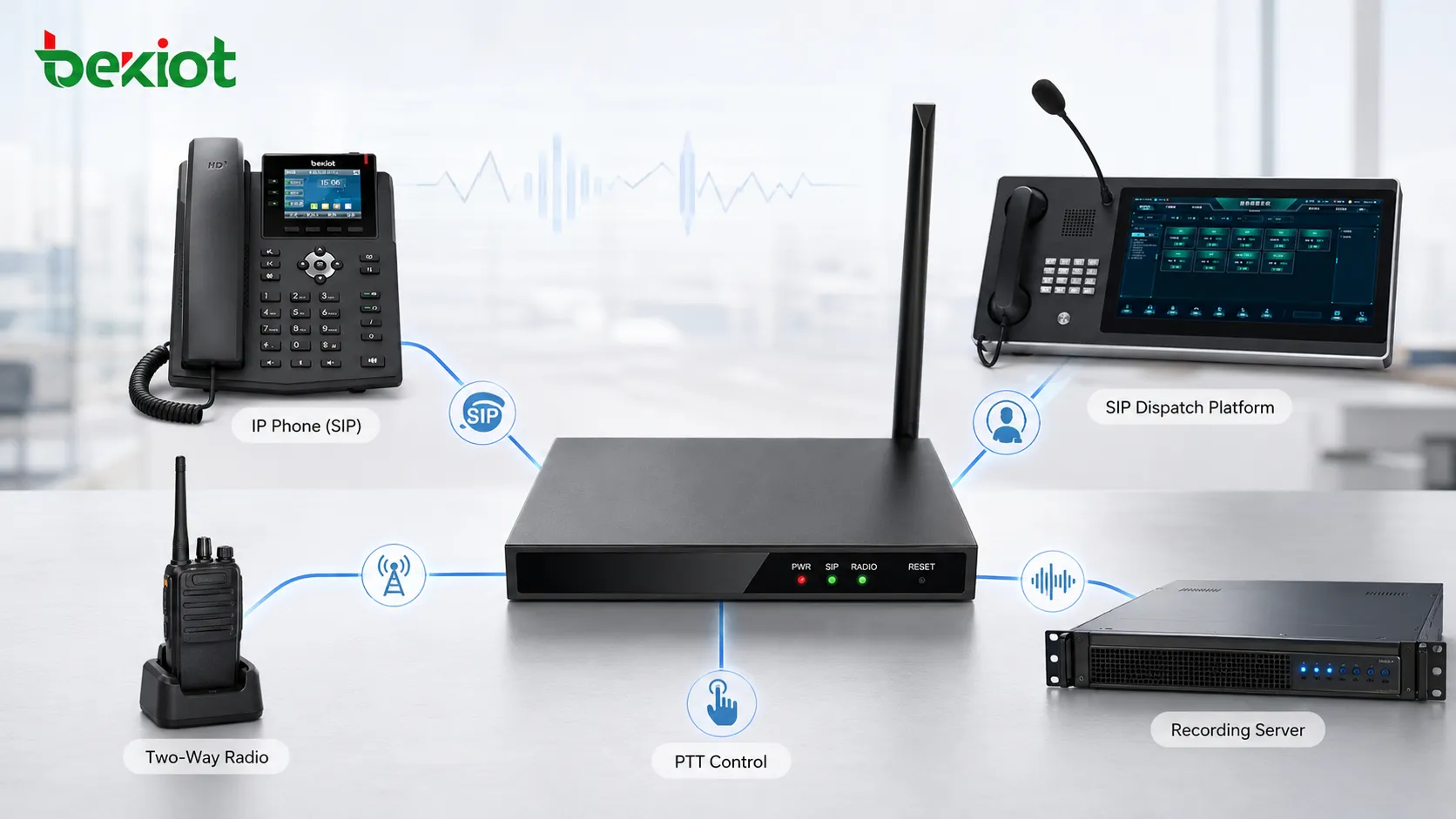 RoIP gateway connecting SIP dispatch platform IP phone two way radio PTT control and recording server