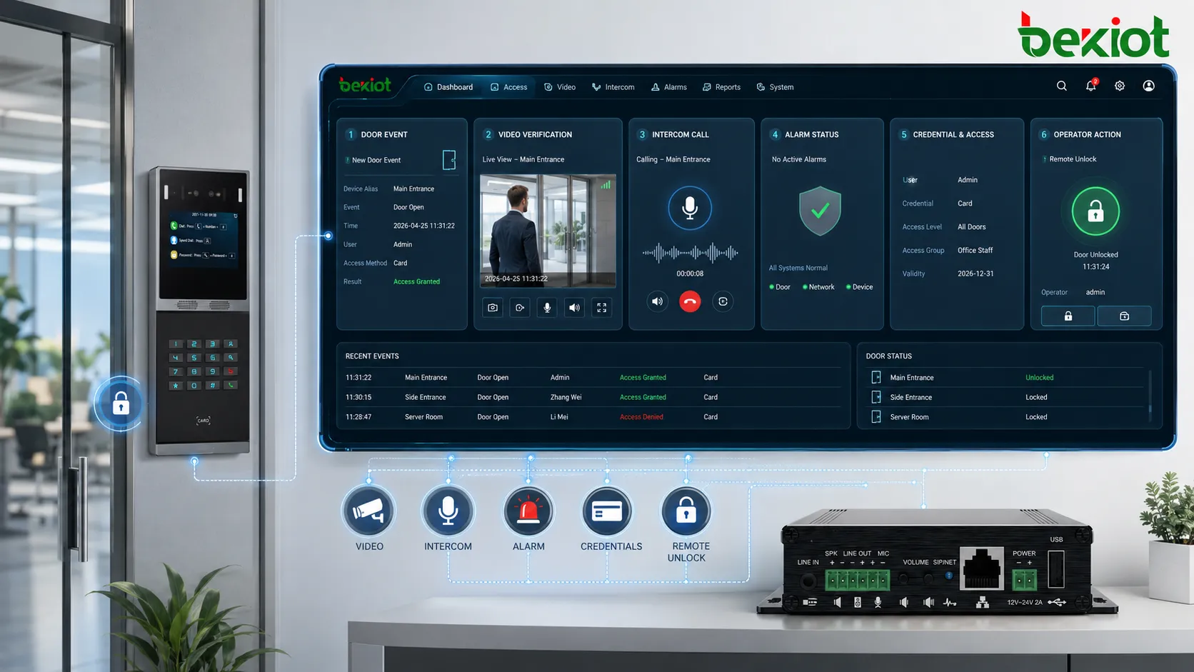 What Is Access Control Integration? Features and Applications