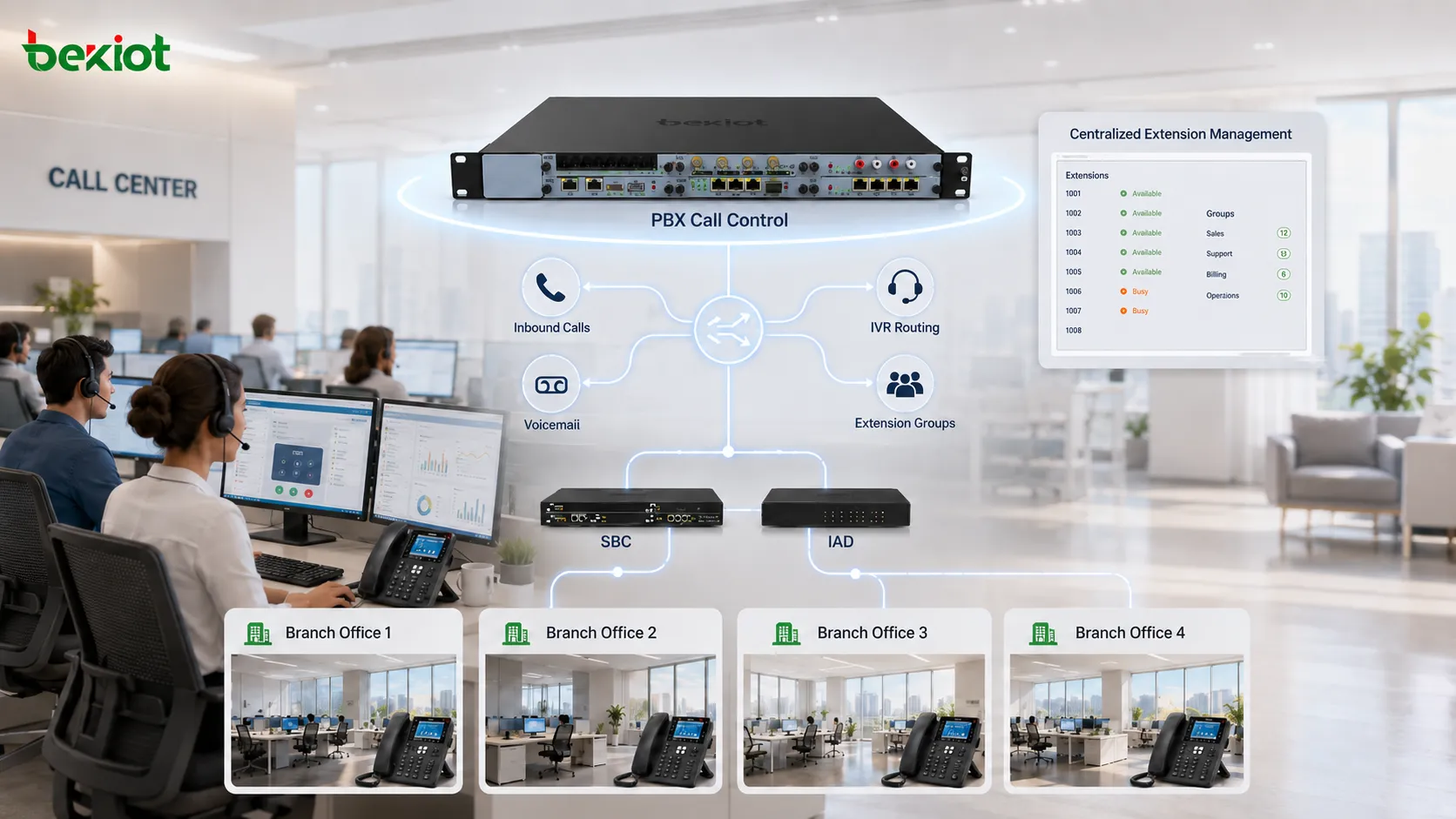 Enterprise Voice Migration Solution with PBX, SBC, and IAD