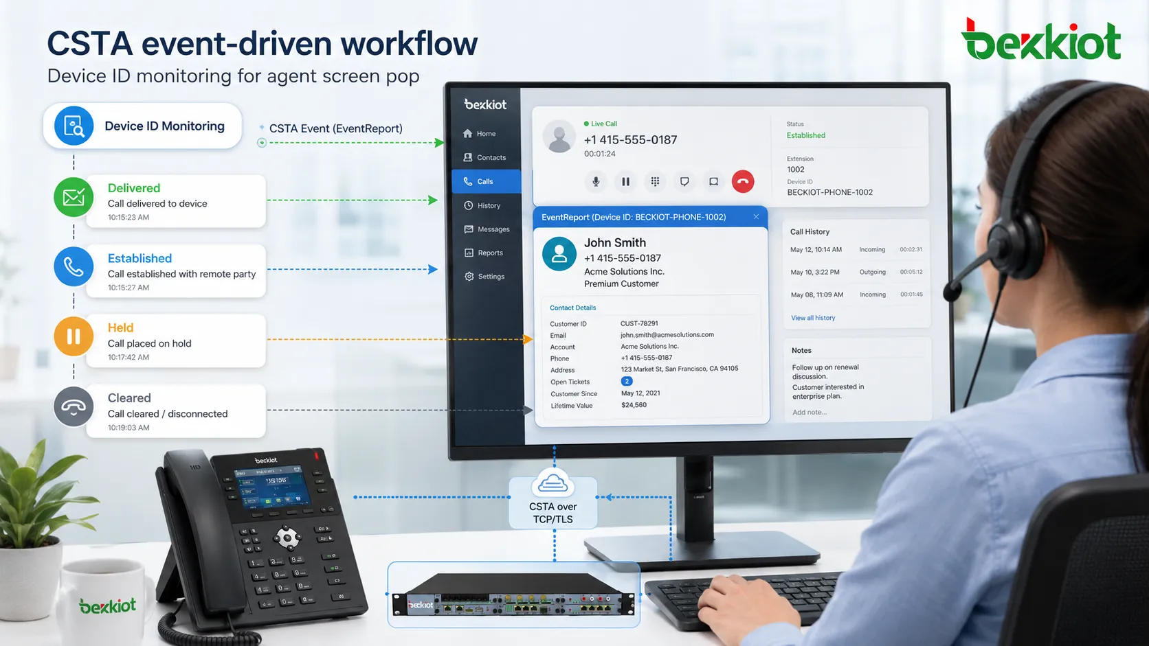 CSTA-Based Contact Center Integration Solution for Enterprise Call Control