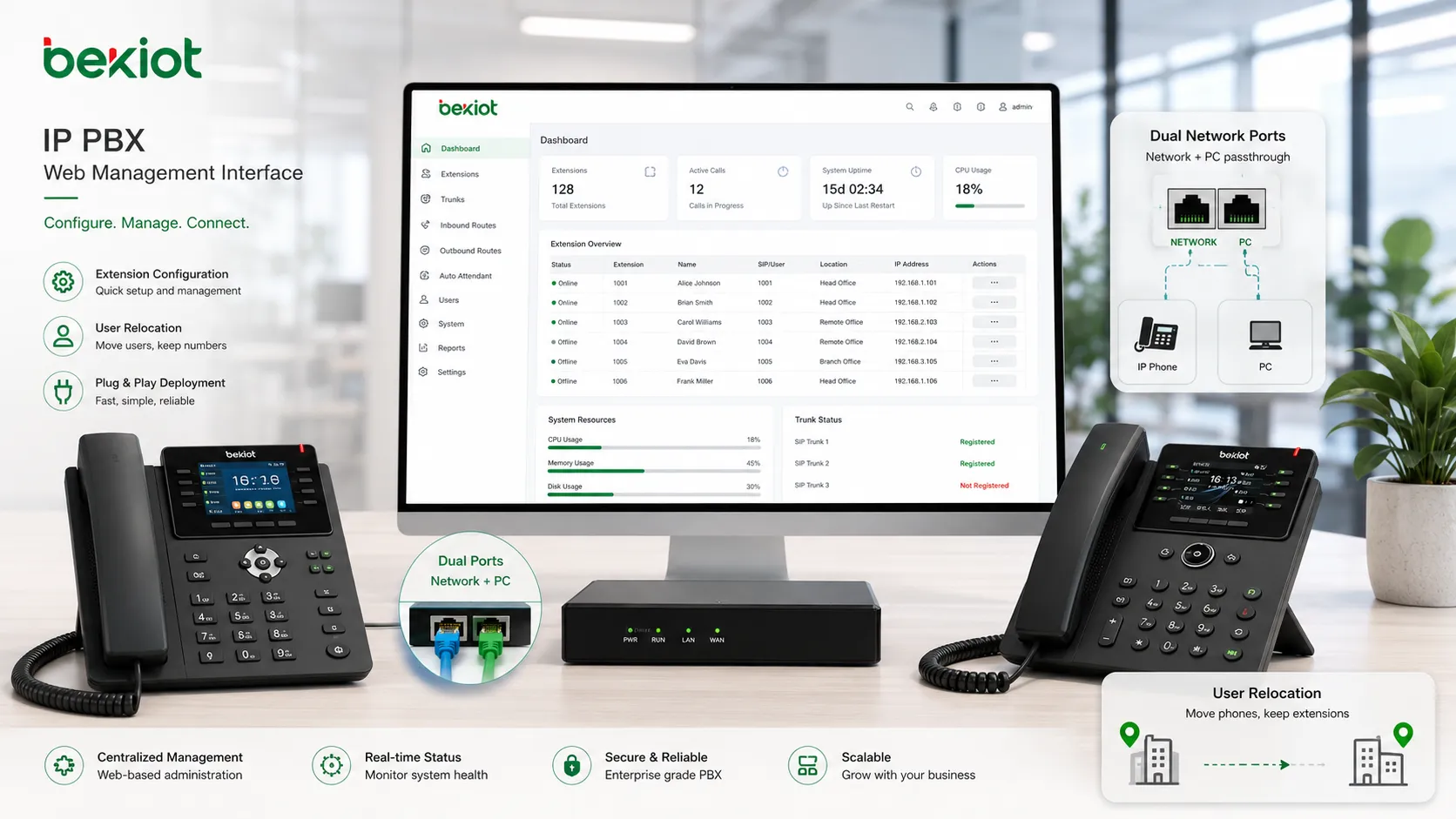IP PBX Solution for Enterprise Office Communication