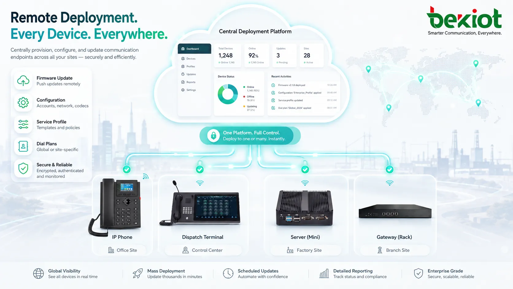 Remote deployment workflow for IP phones gateways servers and connected communication endpoints