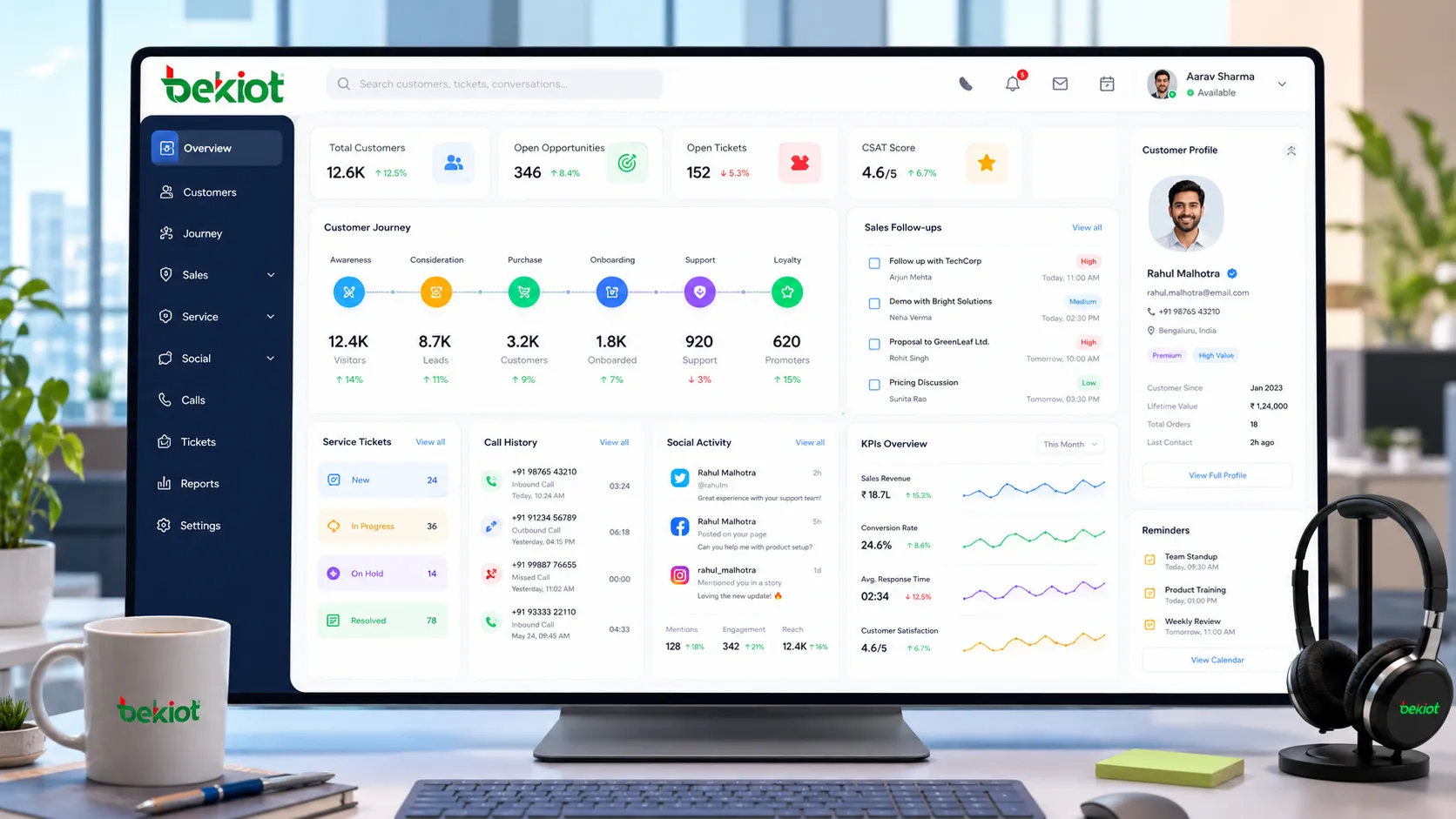 Call center CRM and SCRM dashboard showing customer journey sales follow up service tickets and social activity