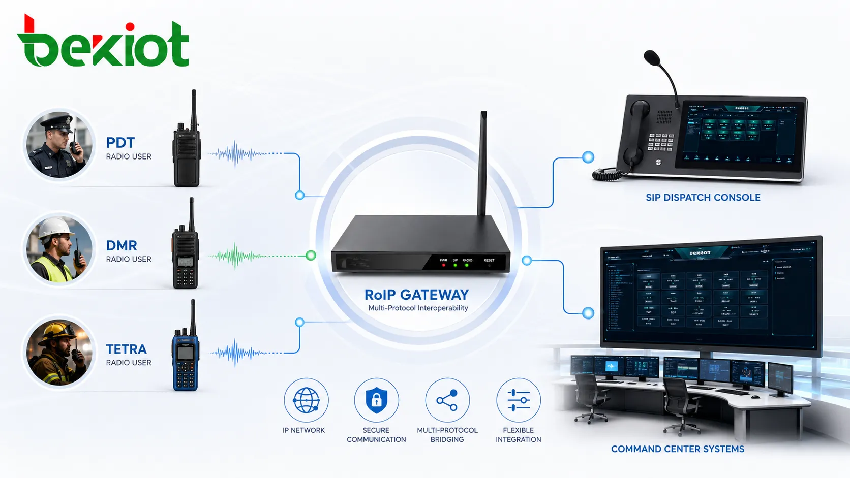 RoIP gateway connecting PDT DMR and TETRA radio users with SIP dispatch console and command center systems