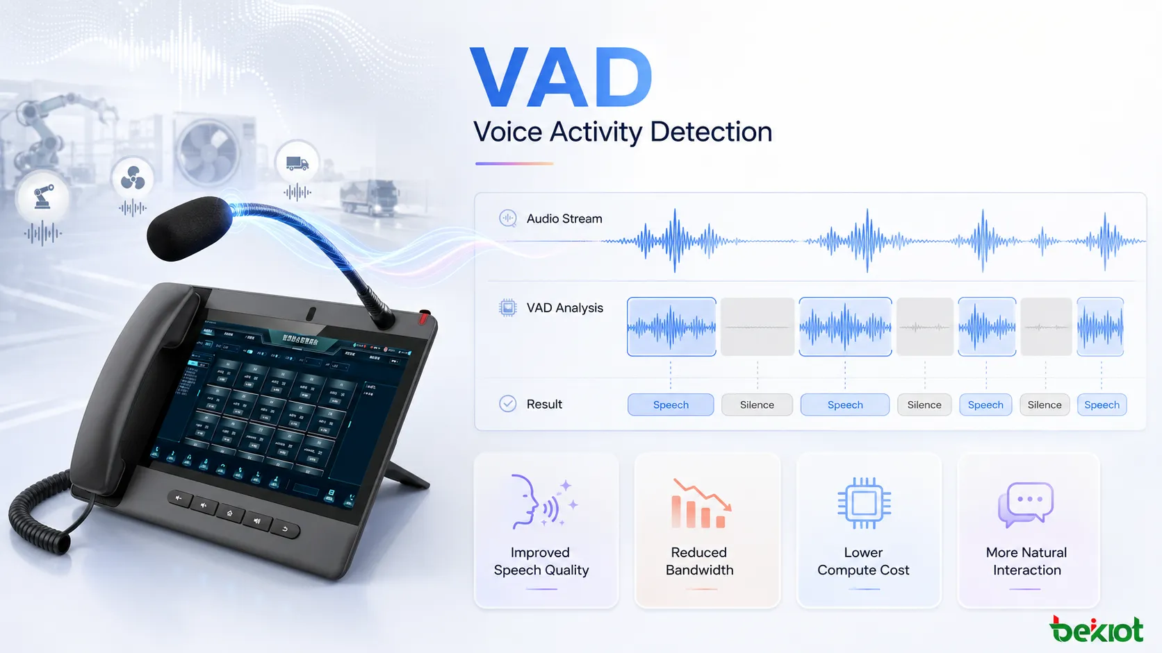 What Is Voice Activity Detection?