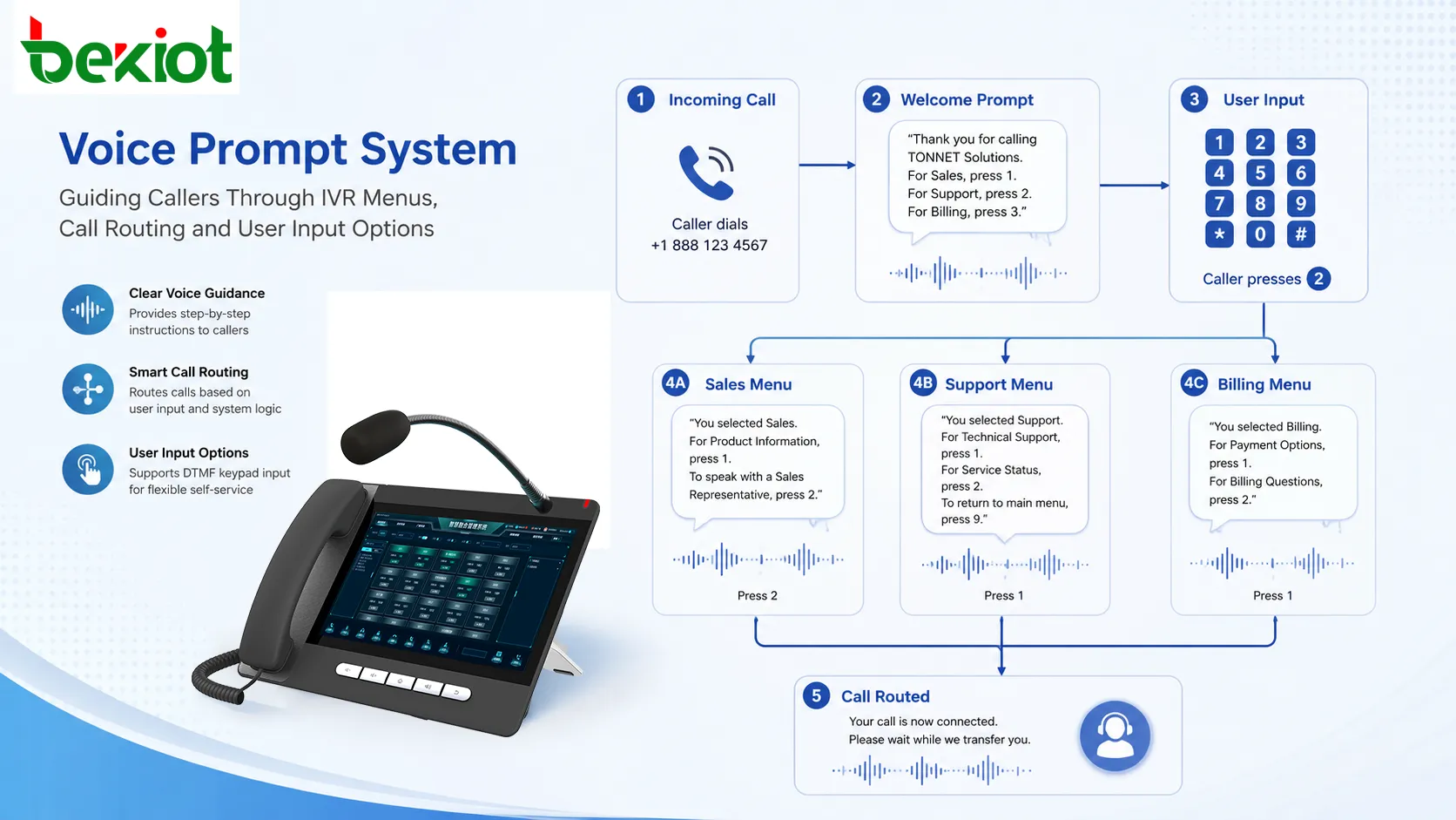 What Is Voice Prompt? Features and Applications