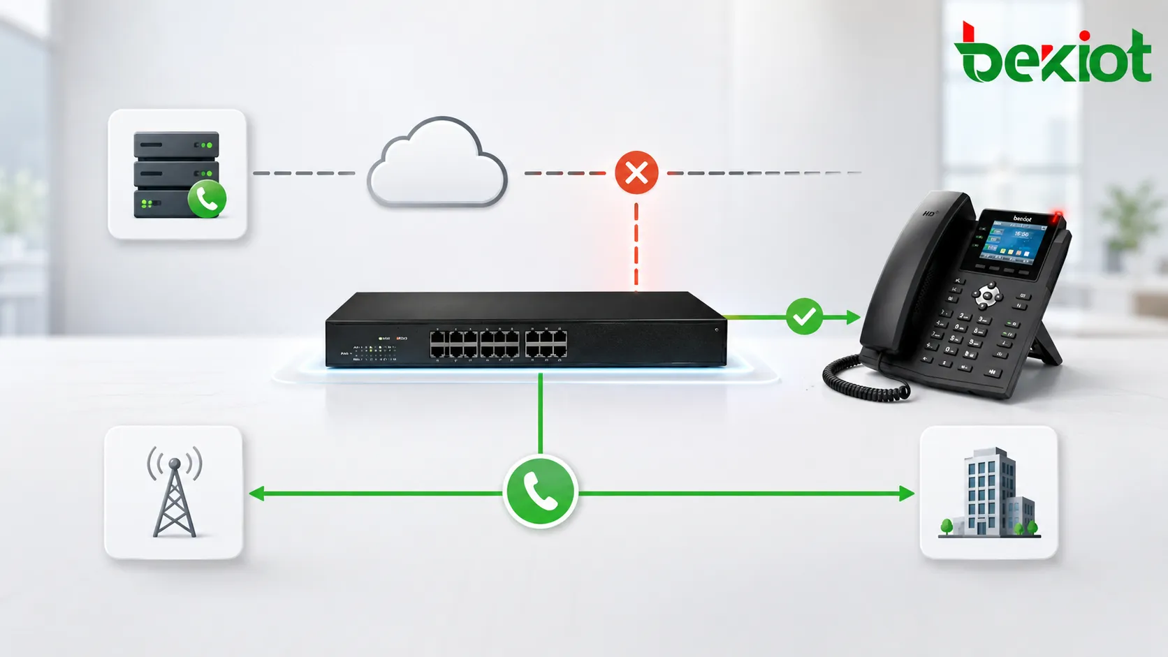 FXO PSTN backup route protecting IP PBX voice service during network failure