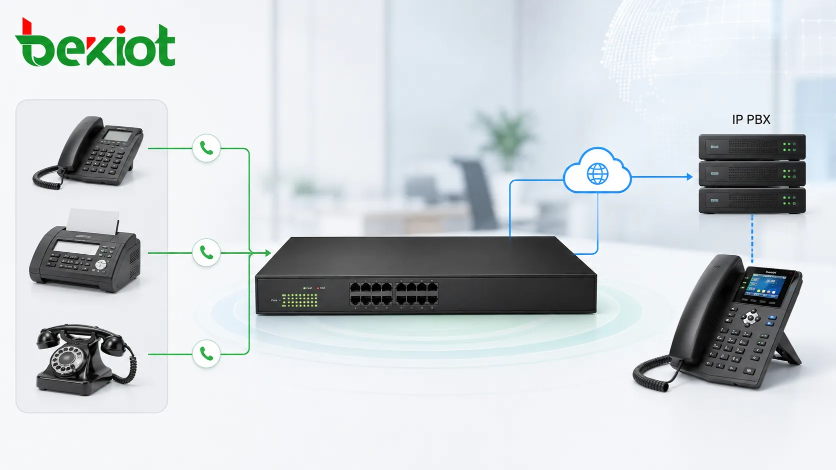 Analog gateway using FXS ports to connect legacy telephones and fax machines to an IP PBX