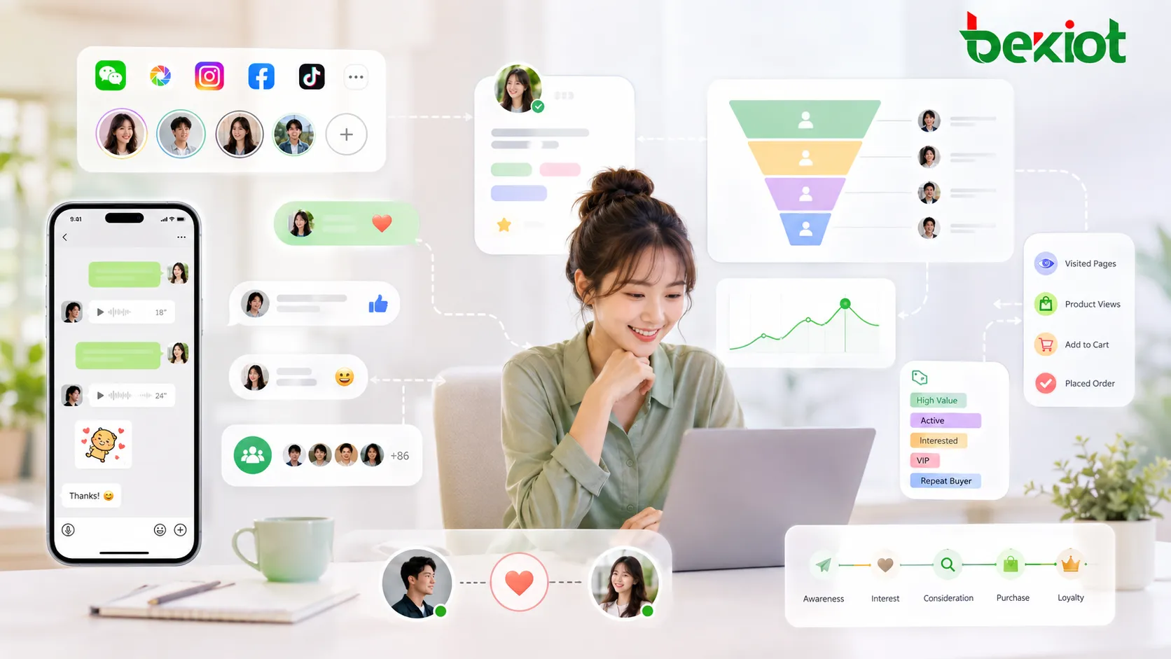 SCRM private domain operation with social media interaction customer behavior tracking and one to one engagement