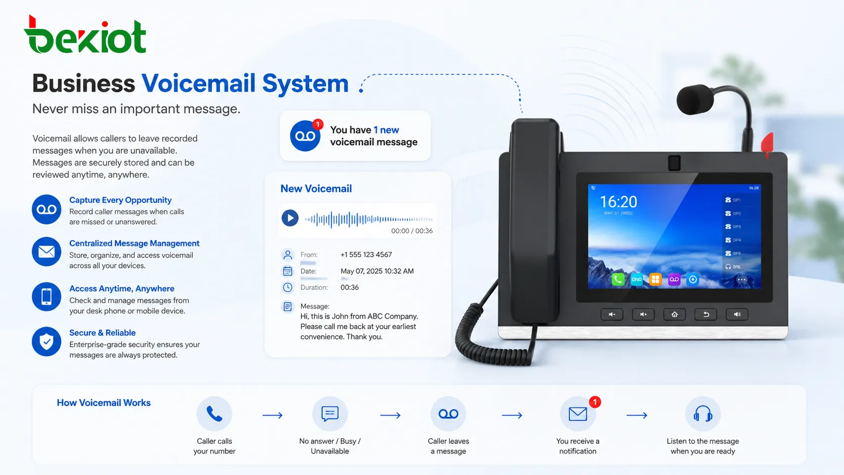 What Is Voicemail? What are its powerful features?