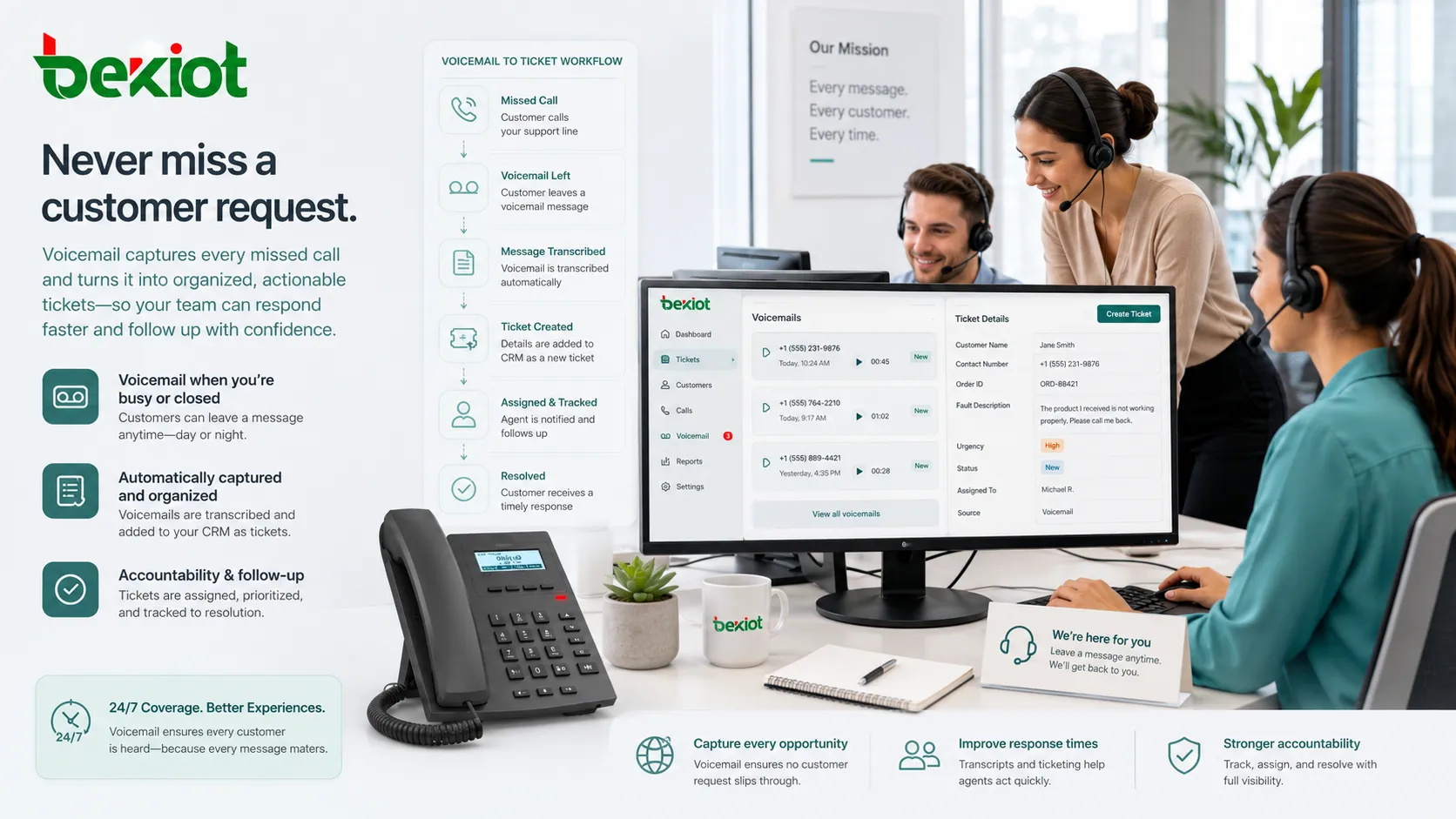 Customer service team reviewing voicemail messages from missed support calls