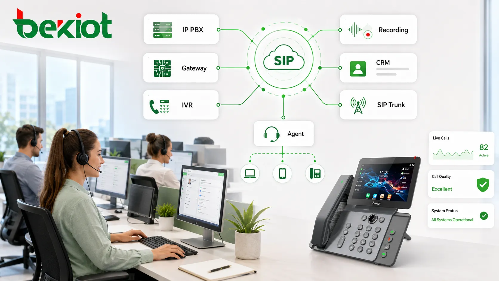 Call center SIP integration connecting agents IP PBX gateways recordings and CRM systems