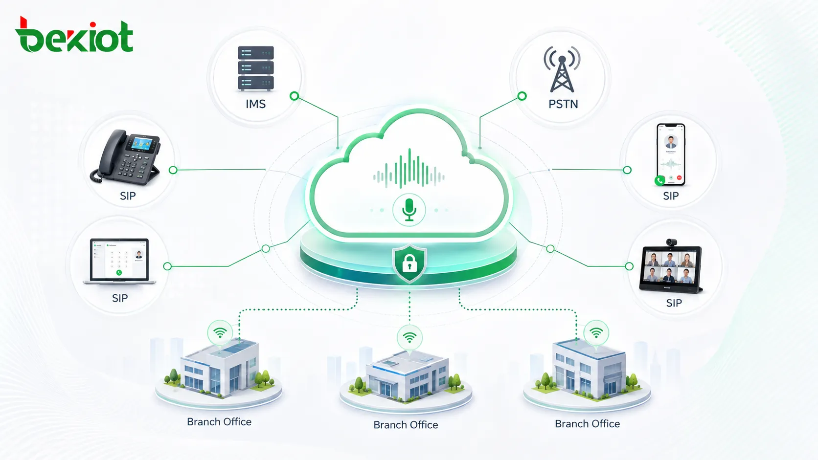 Independent Cloud Audio Conferencing Solution for Enterprise Collaboration