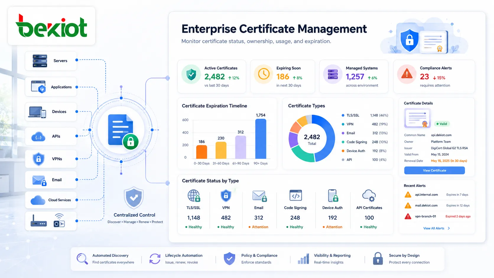 What Is Certificate Management? Features and Applications