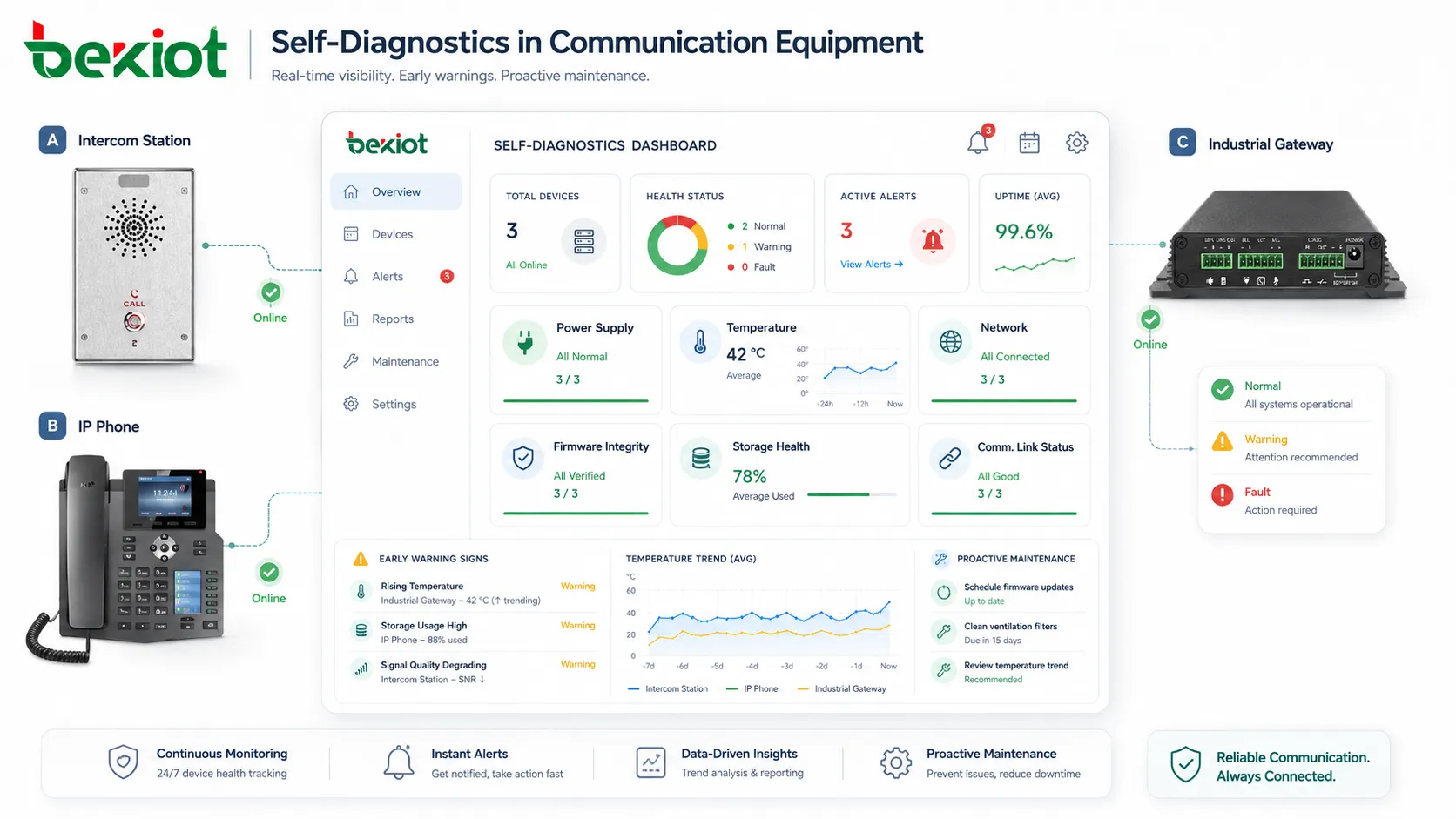 What Is Self-Diagnostics? What unique features does it possess?