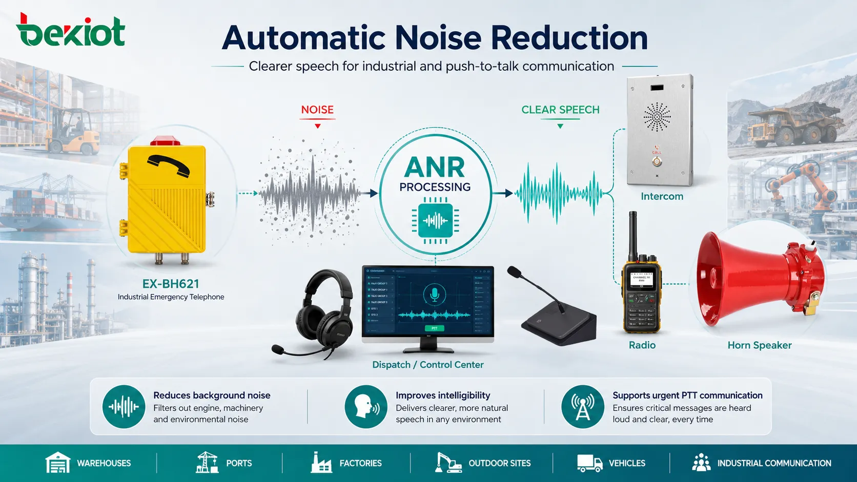 ANR voice processing workflow for VoIP phones headsets dispatch consoles and industrial communication devices