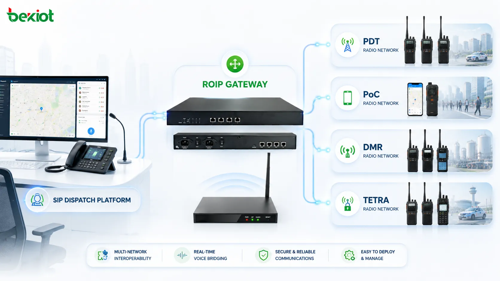 SIP dispatch platform connected with PDT PoC DMR and TETRA radio networks through a RoIP gateway