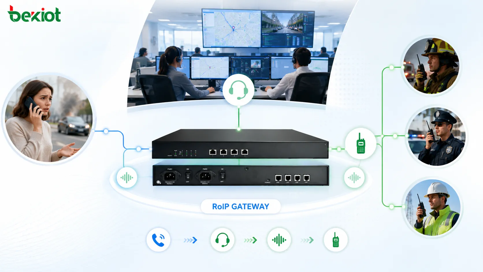 Emergency dispatch center using RoIP gateway to connect callers operators and field radio teams