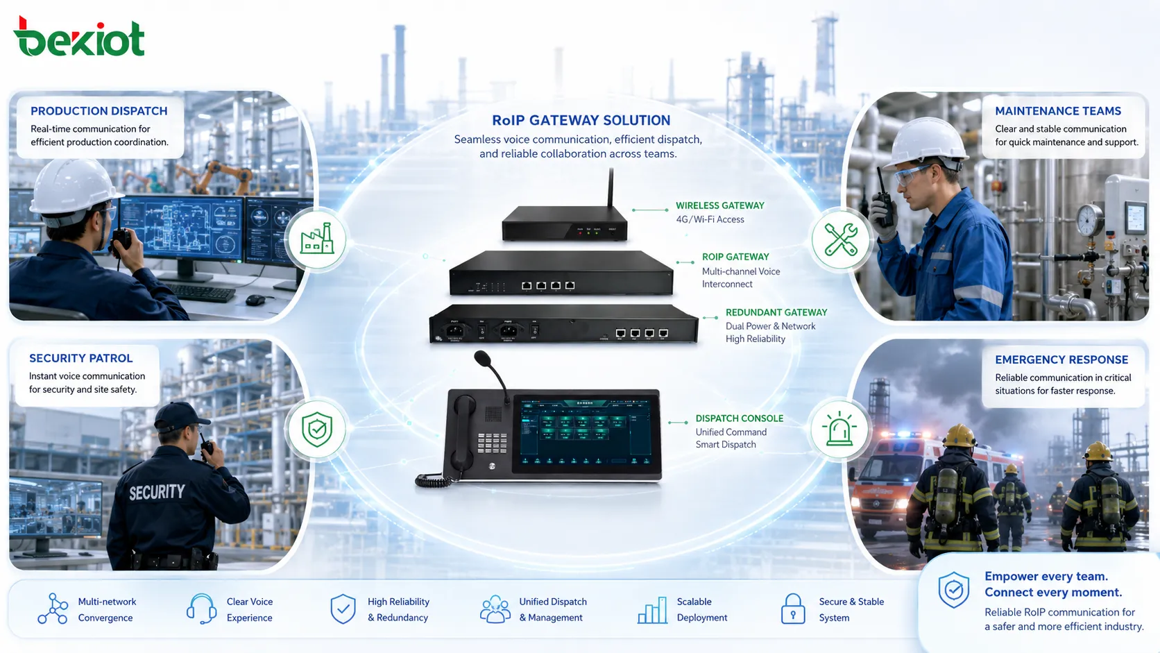 Industrial RoIP gateway solution for factory production dispatch maintenance teams security patrols and emergency response