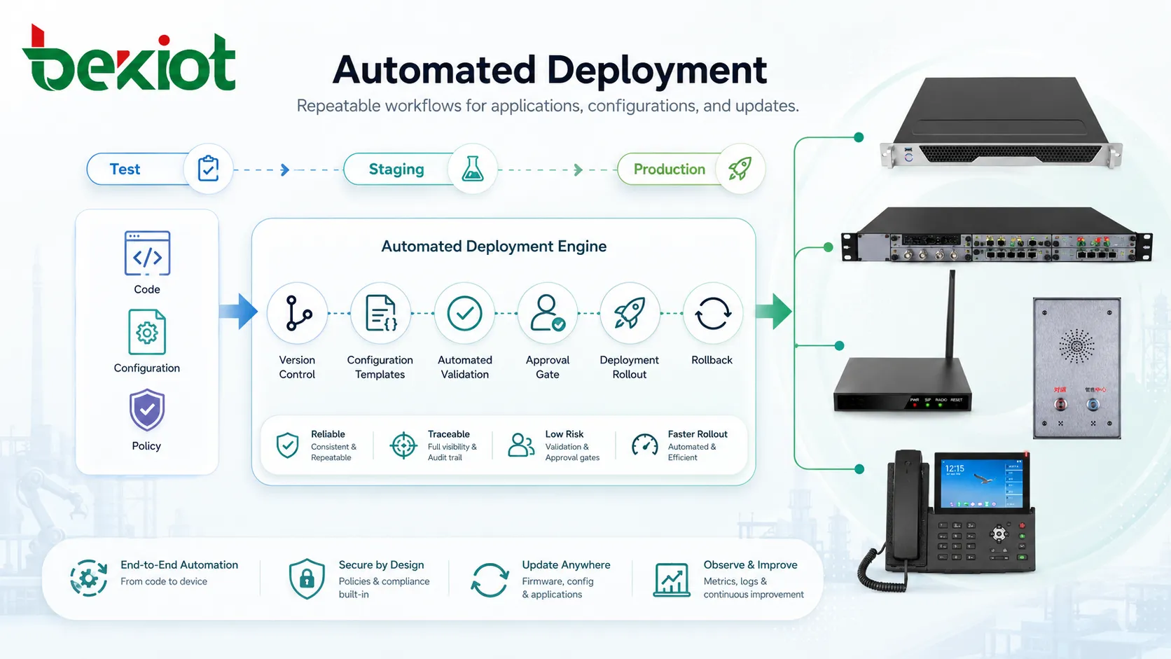 What Is Automated Deployment? What should be paid attention to during daily maintenance?