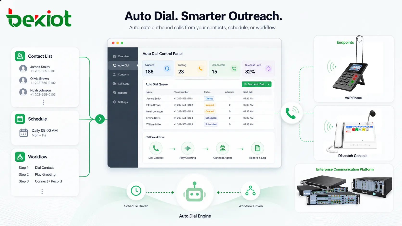 What Is Auto Dial? Features and Applications
