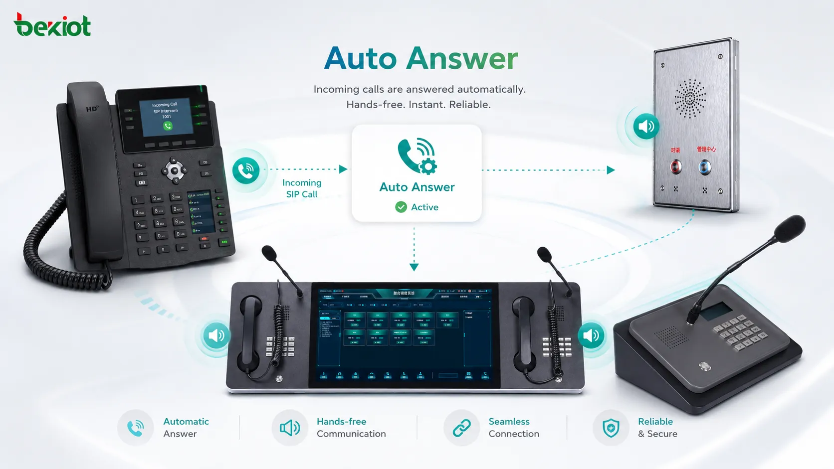 What Is Auto Answer? What are its powerful features?