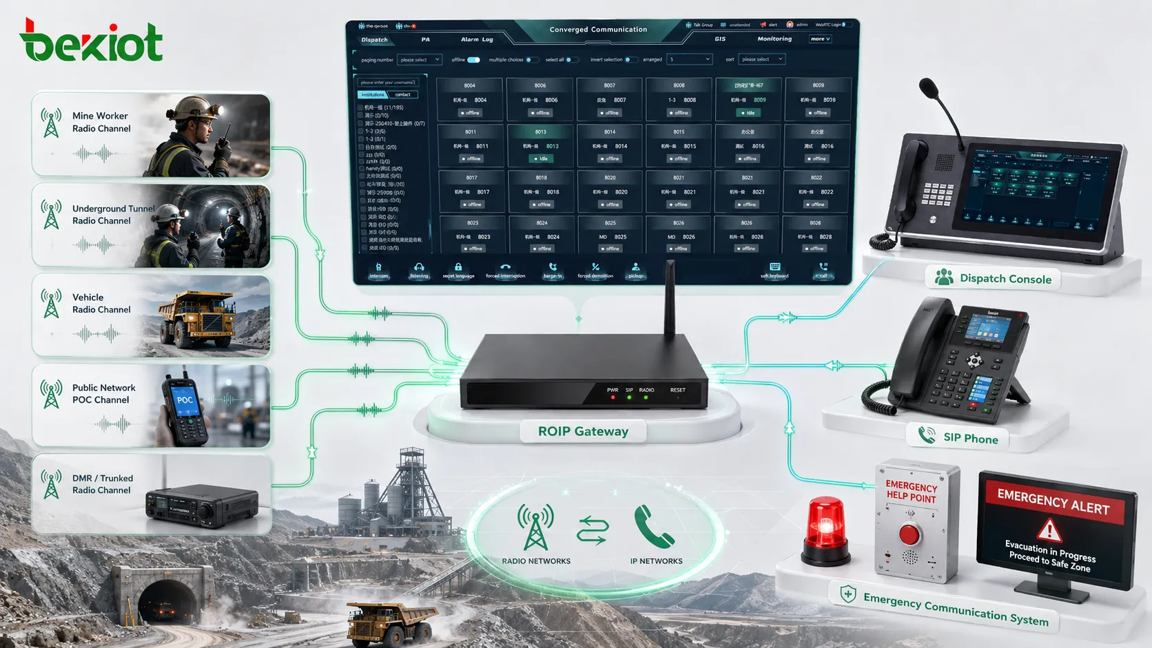 RoIP gateway connecting mine radio channels with SIP phones dispatch console and emergency communication system