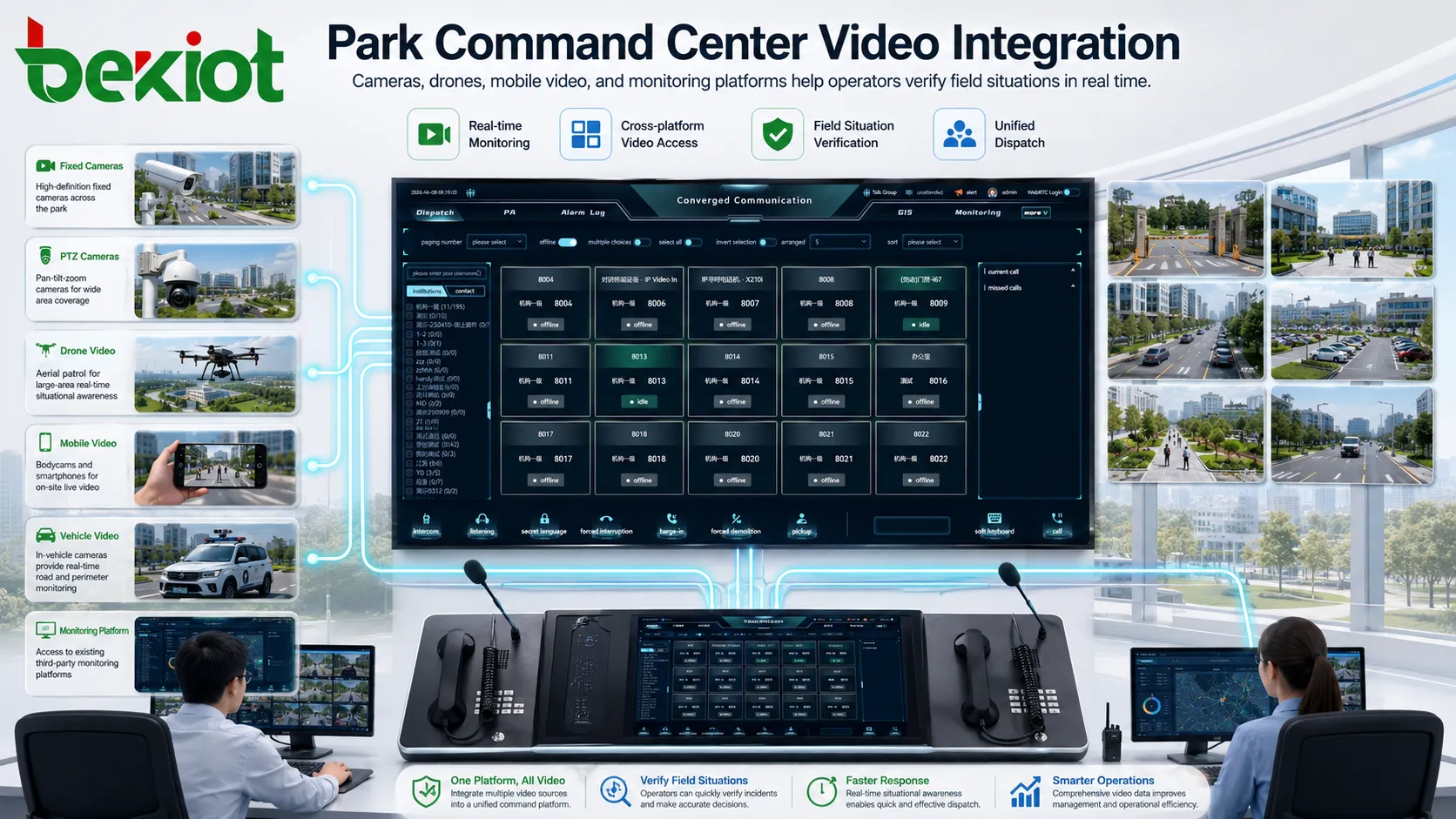 Park command center video integration with cameras drones mobile video and monitoring platform