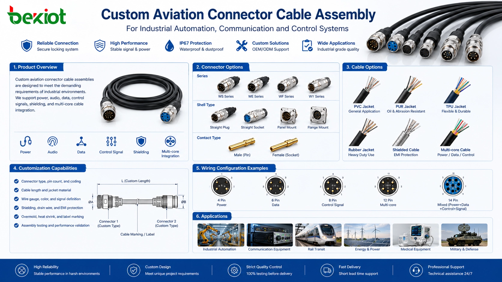 Custom aviation connector cable assembly for industrial automation communication and control systems
