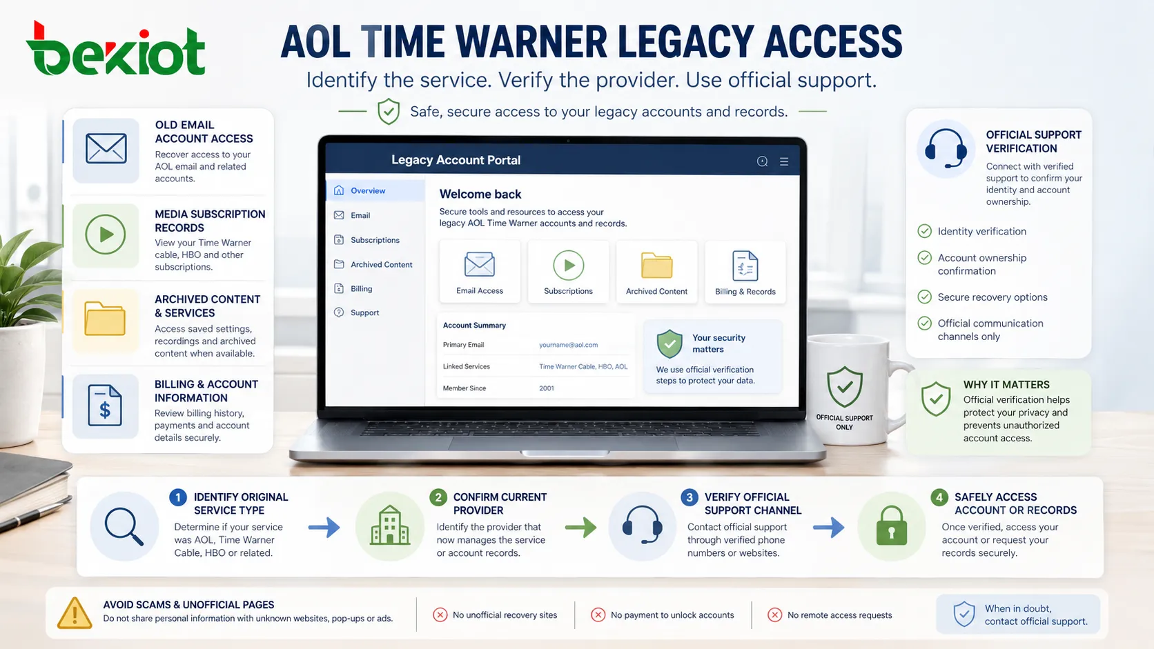 AOL Time Warner: Safety Considerations and Access Options