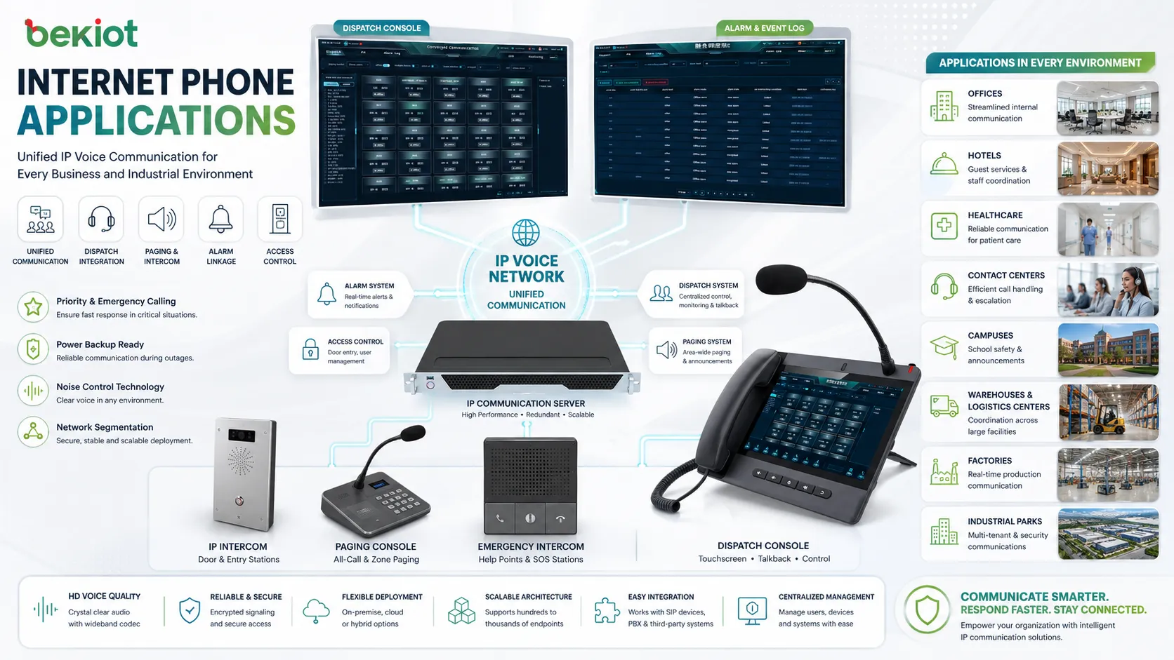 Internet phone applications in offices hotels healthcare facilities contact centers and industrial campuses