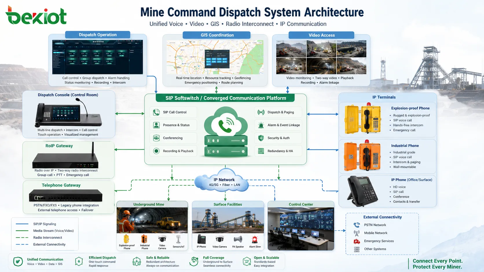 How to Build a Mine Command and Dispatch System