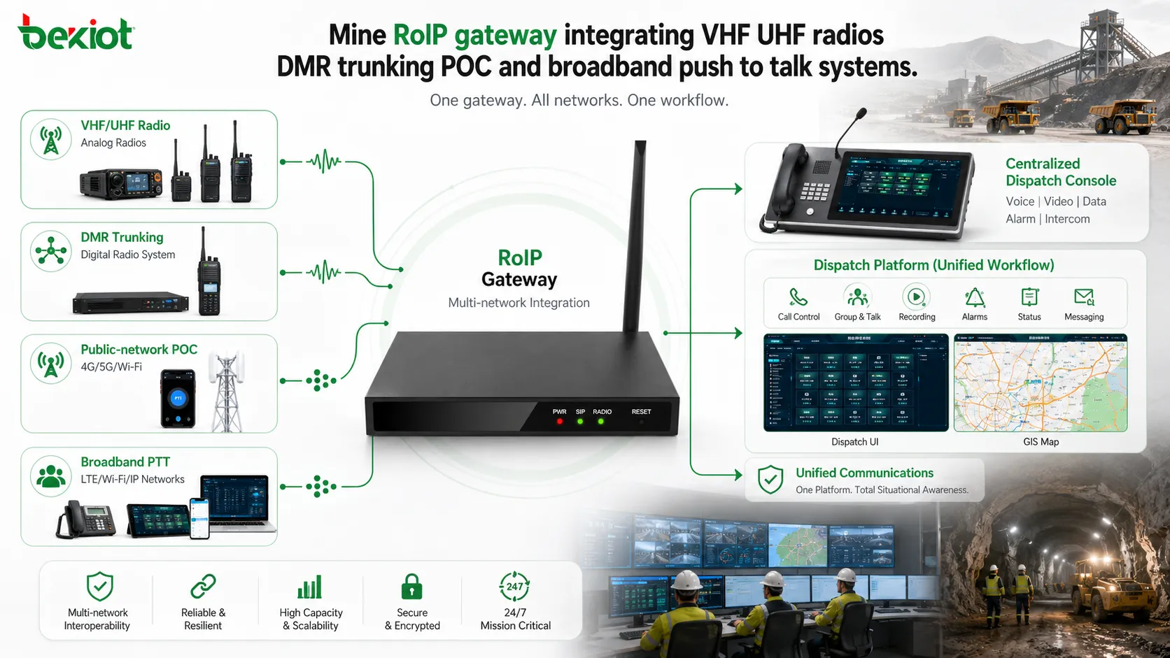 Mine RoIP gateway integrating VHF UHF radios DMR trunking POC and broadband push to talk systems