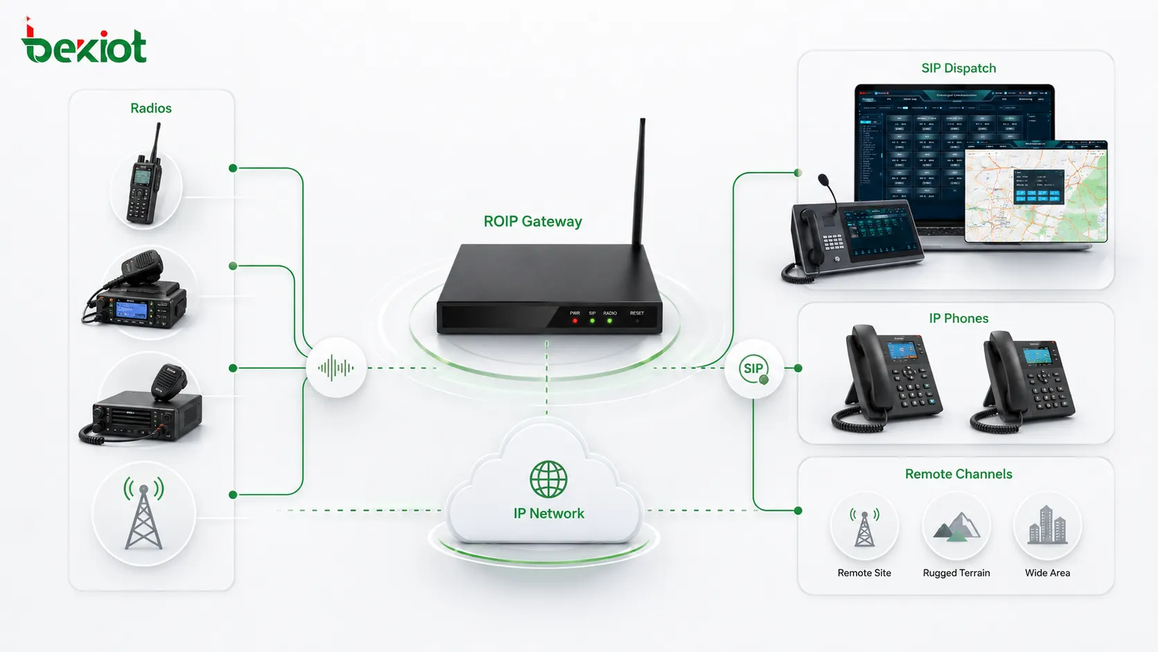 When Do You Need a ROIP Gateway?
