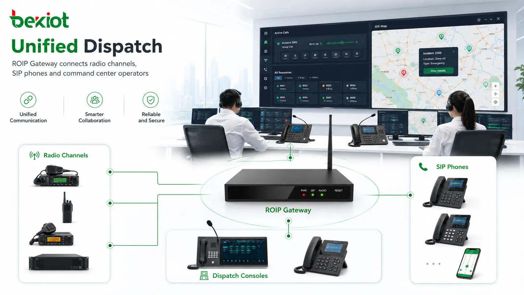 Unified dispatch system using ROIP gateway to connect radio channels SIP phones and command center operators