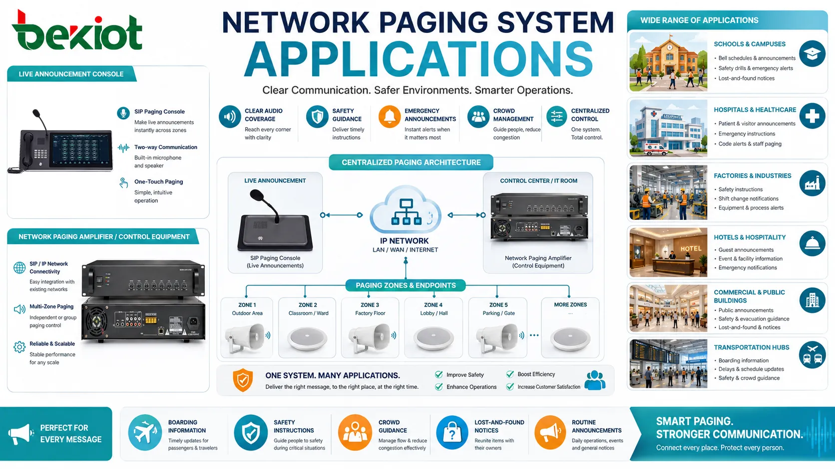 Network paging system applications in schools hospitals factories hotels and transportation stations