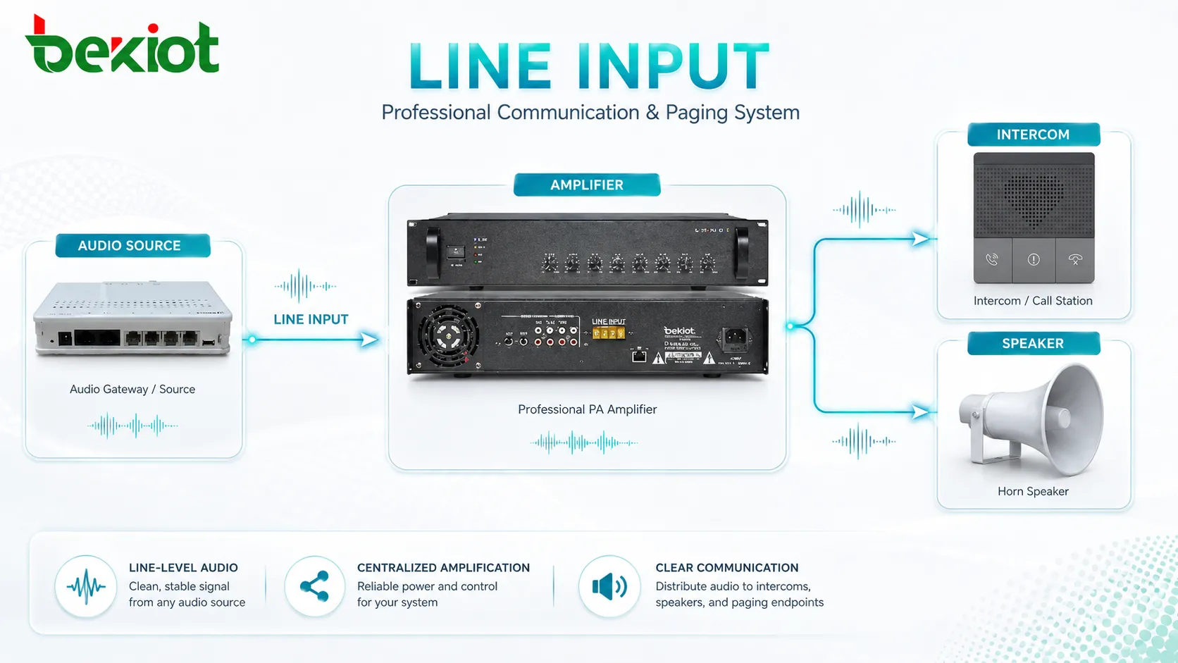 What are the characteristics and applications of Line Input?