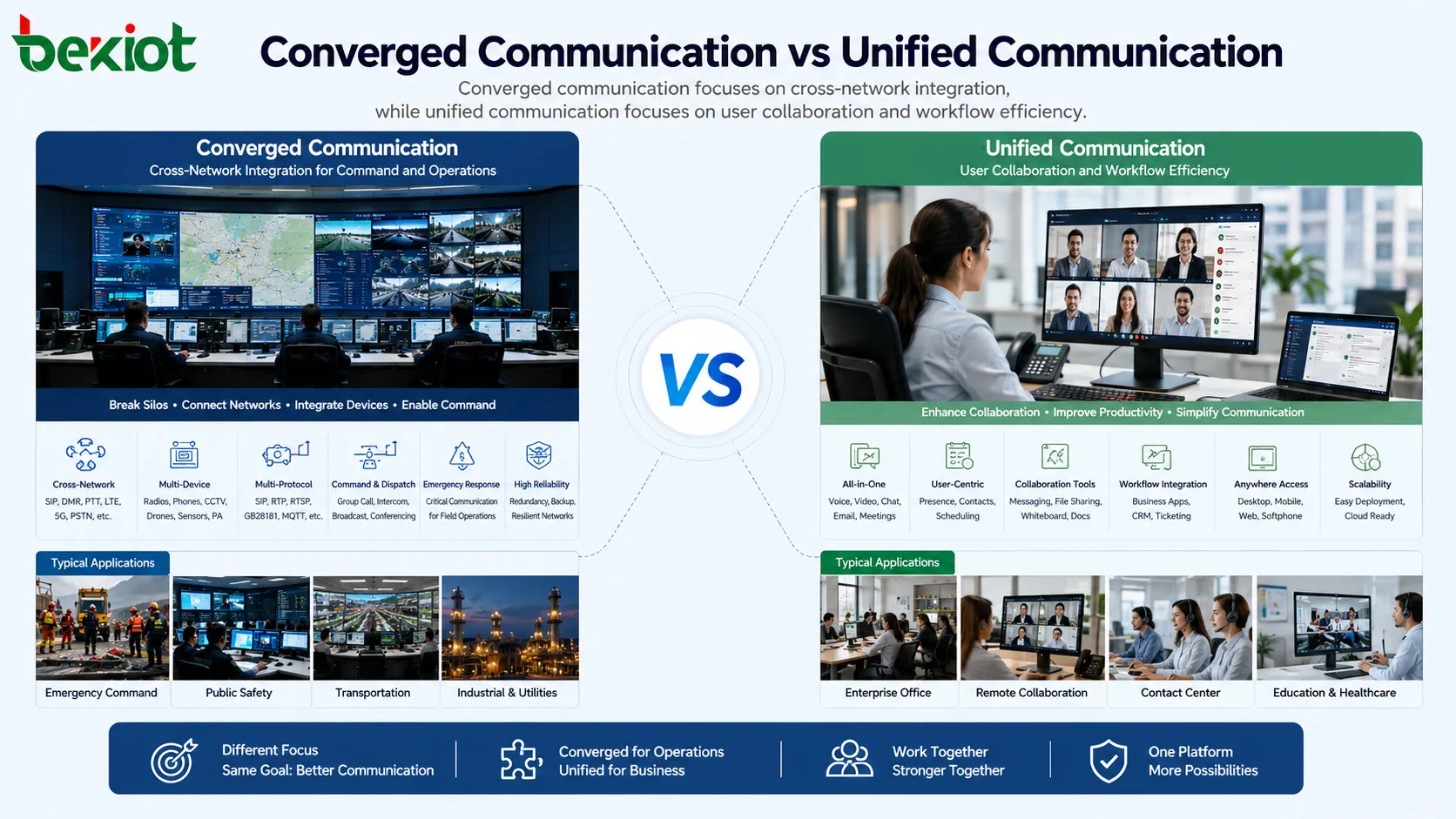 Converged vs Unified Communication: What’s Different?