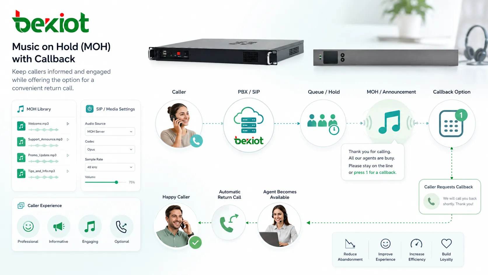 PBX Music on Hold configuration with audio files queue announcements SIP media settings and caller experience control