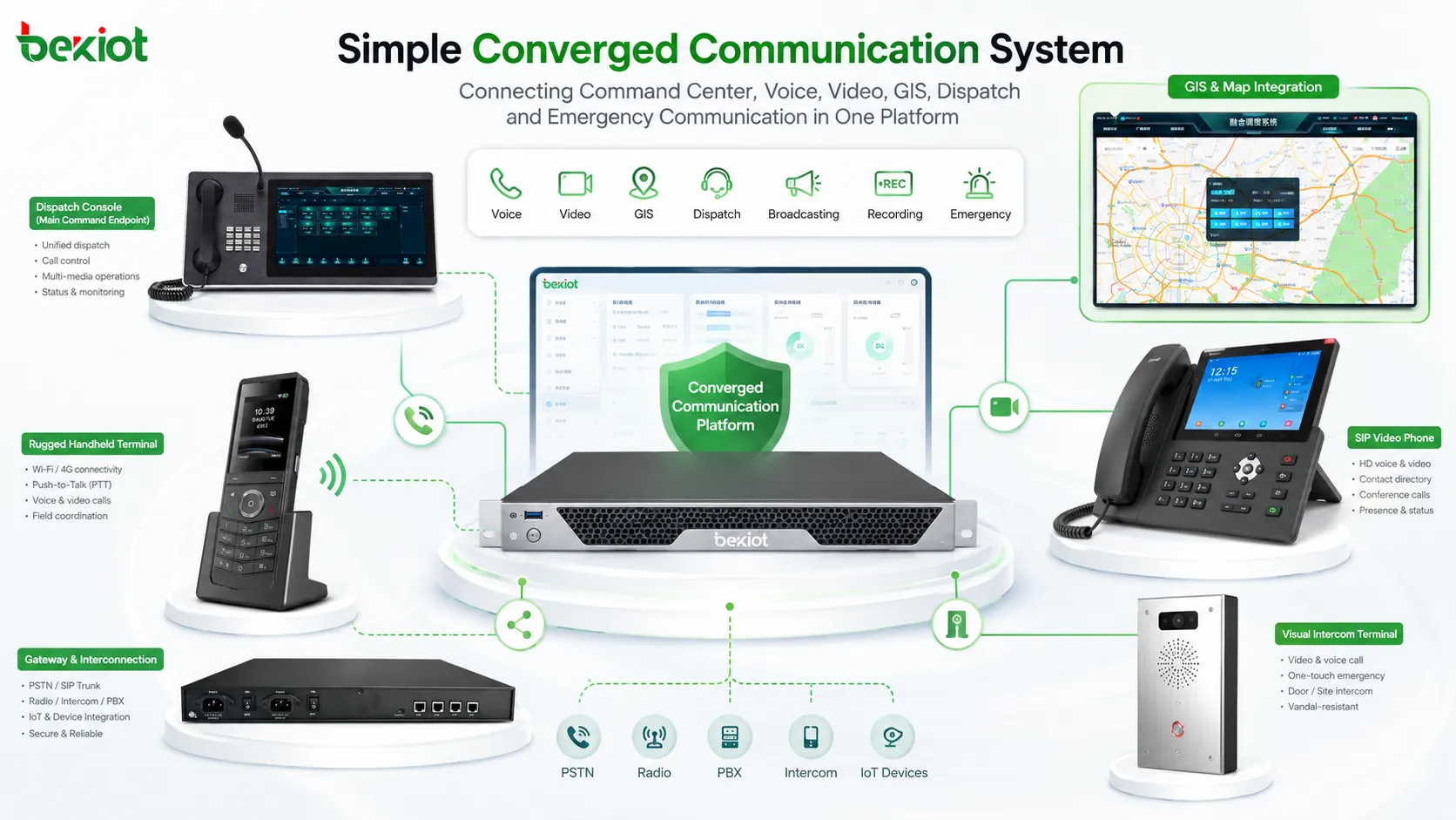 What Can a Simple Converged Communication System Do?