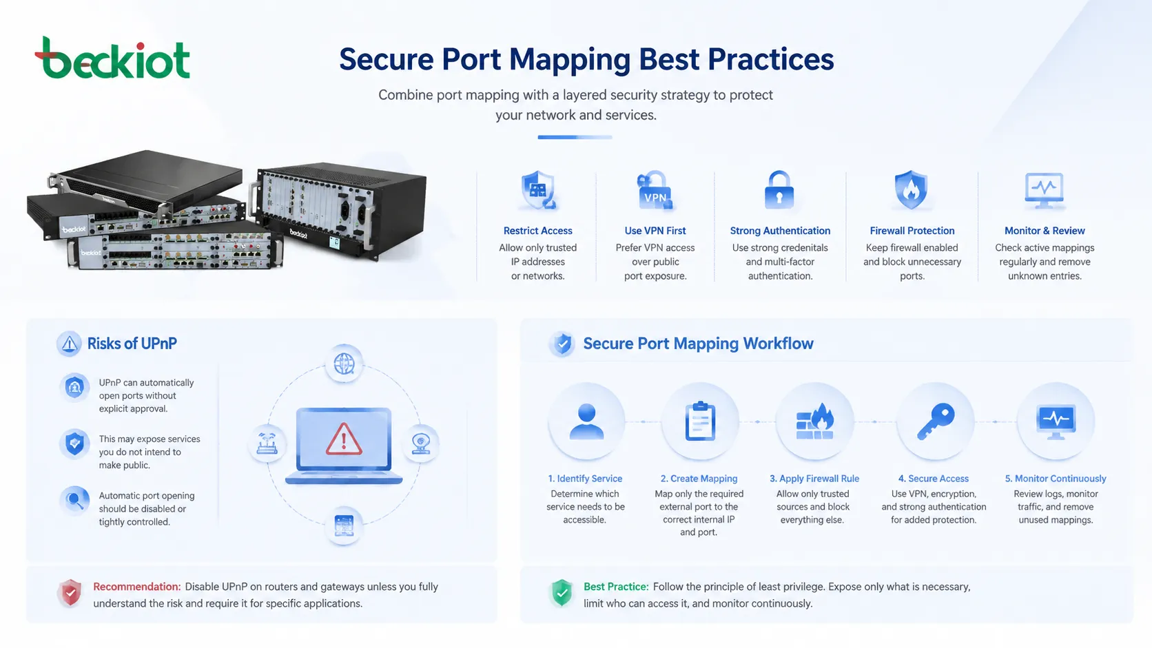 Secure port mapping best practices with VPN access firewall allowlist strong authentication and service monitoring