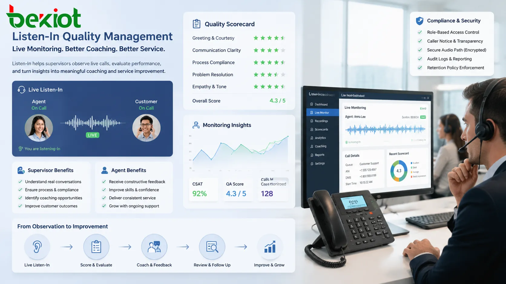 Listen-In quality management workflow with live monitoring scorecard agent coaching and call review process