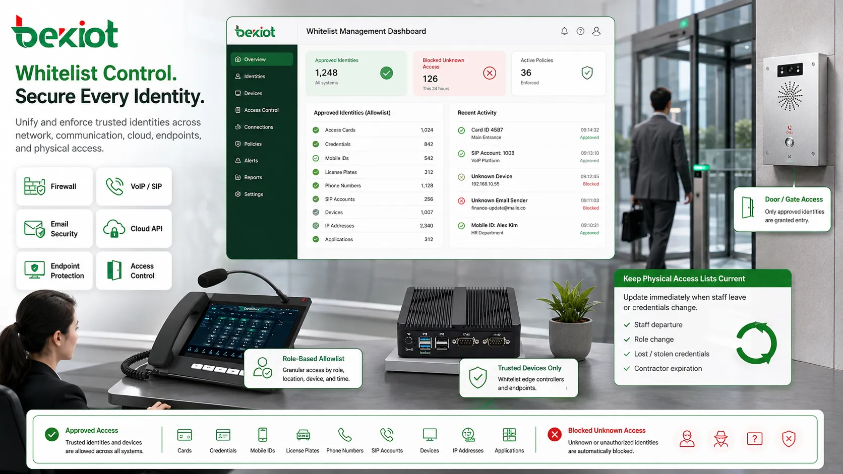Whitelist control applications in firewall VoIP SIP platform email security cloud API endpoint protection and access control systems