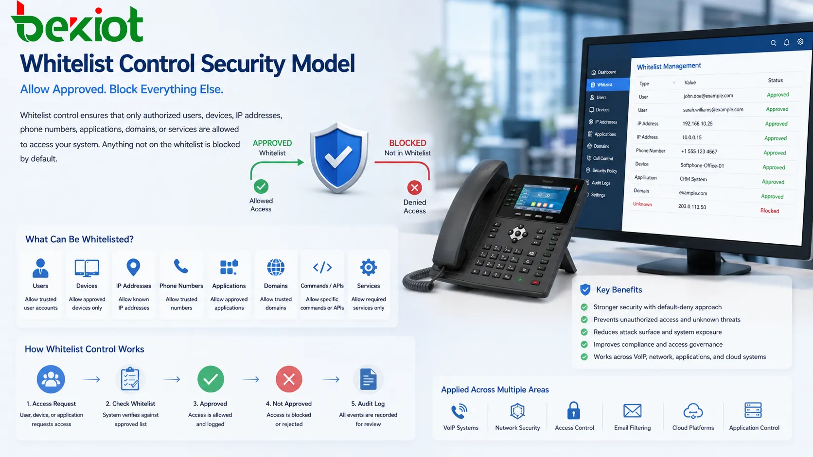 What is Whitelist Control? What are its functional features?