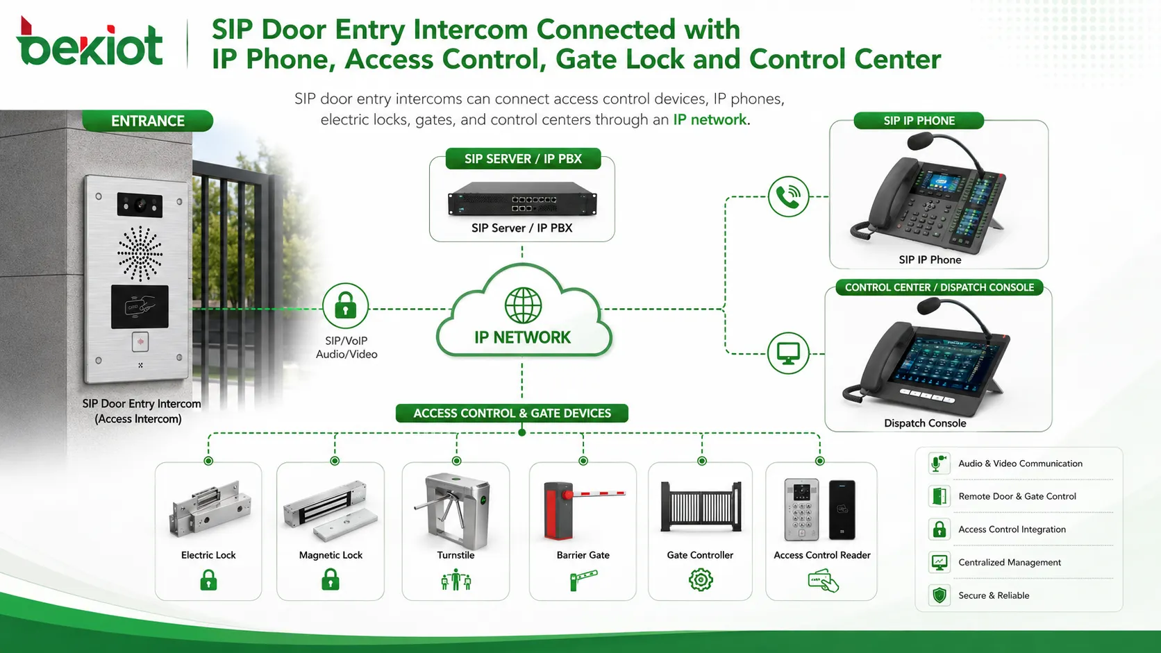 What Can SIP Door Entry Intercom Be Used For?
