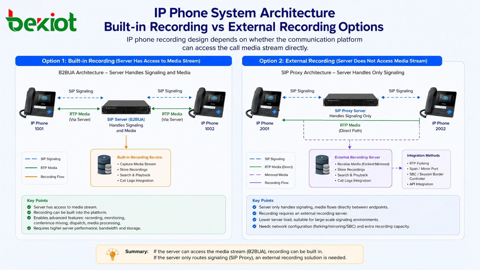 Why Do Some IP Phone Systems Need External Recording?